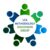 Group logo of LCA Methodology